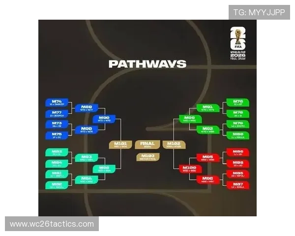 世界杯2026时间公布,详细赛程安排及重要比赛日期一览