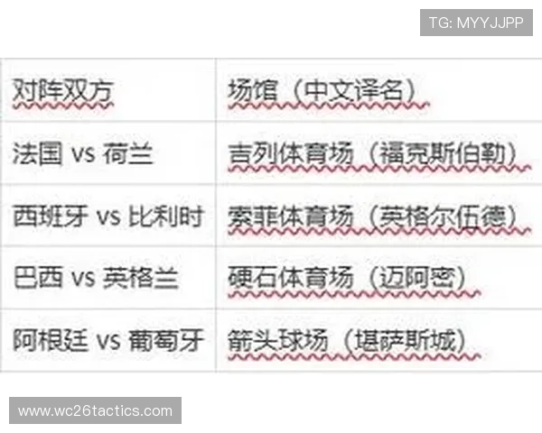 结合历史数据与现阶段表现的世界杯四强预测最权威参考