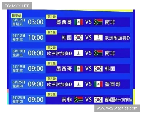 2026年美加墨世界杯48支球队分组方式及影响赛程的关键因素