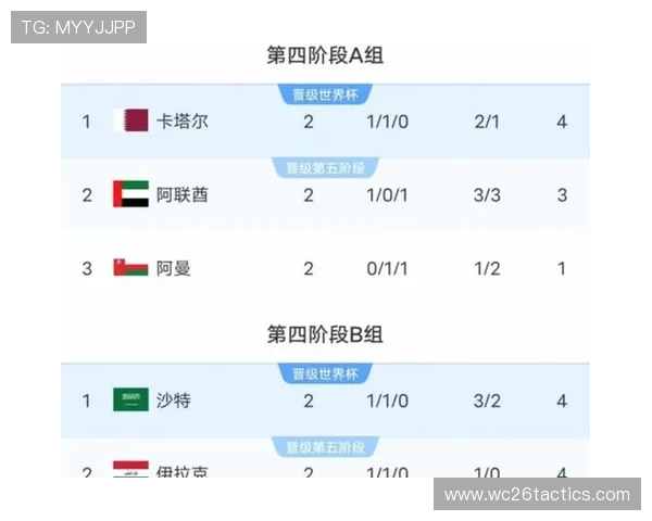 2026年美加墨世界杯分组情况详细解读及各组实力对比分析